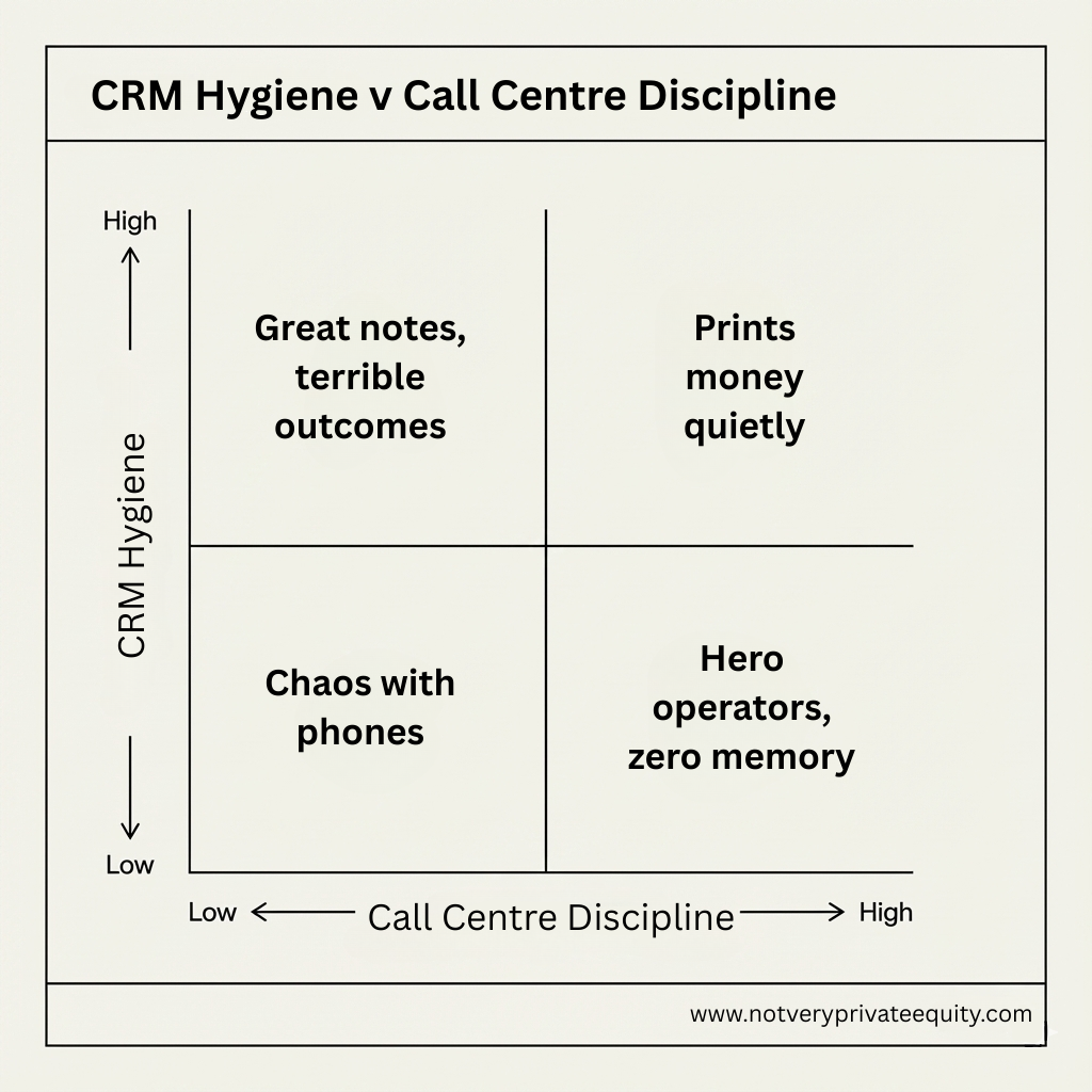 Salesforce Can’t Save You From Not Answering the Phone