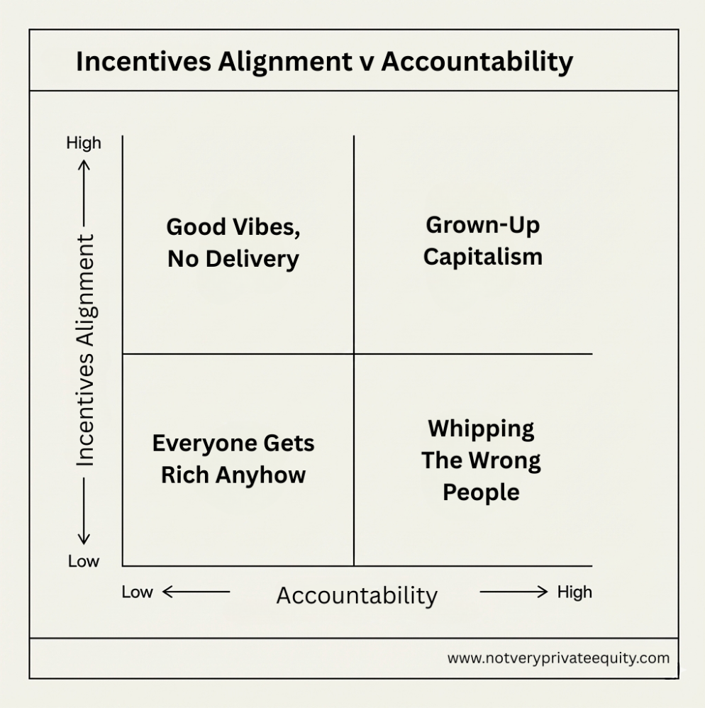 “Incentives are aligned” is the adult version of “don’t worry about it.”