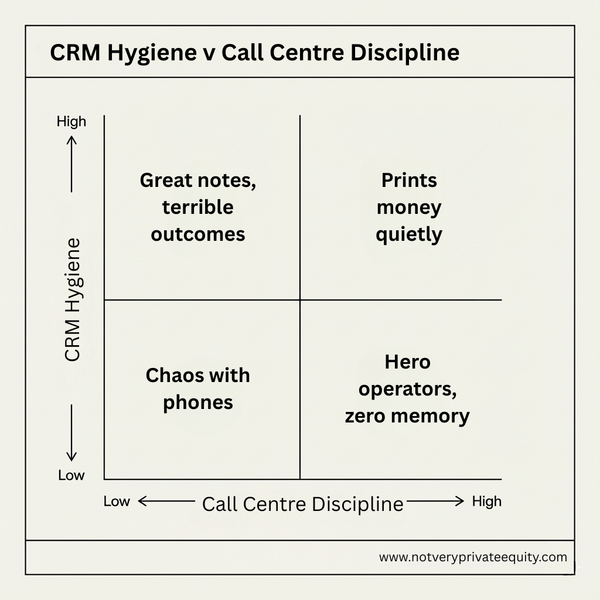 Salesforce Can’t Save You From Not Answering the Phone